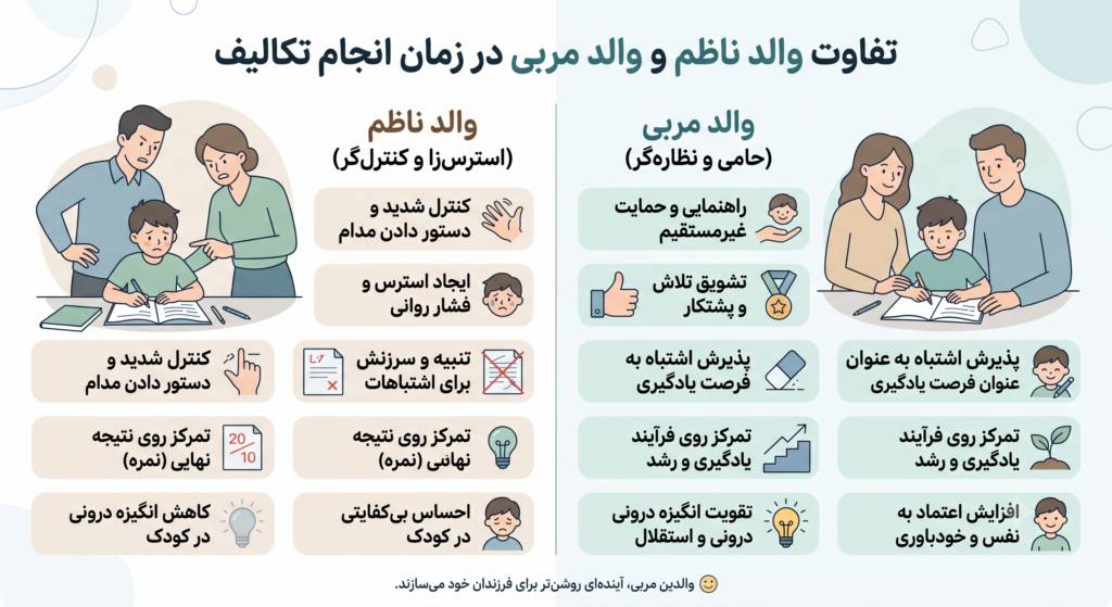 تغییر نگاه به مشق شب؛ عبور از جنگ اعصاب به سمت خودتنظیمی