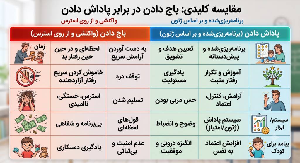 تلههای رایج والدین در زمان درس خواندن بچهها