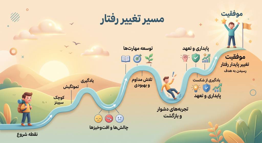 تله های مسیر تنظیم خواب و تکنیکهای عبور از بحران