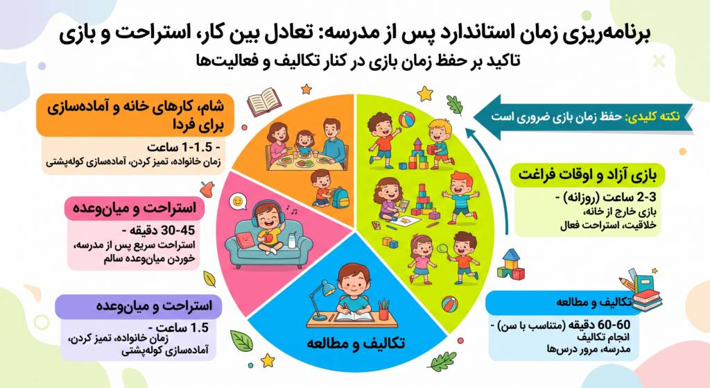ریشهیابی فرار از تکالیف؛ چرا کودک در برابر مشق نوشتن مقاومت میکند