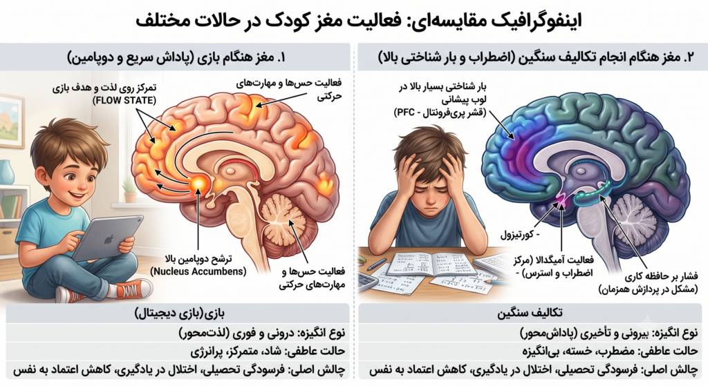 ریشهیابی فرار از تکالیف چرا کودکان از مشق نوشتن بیزارند؟