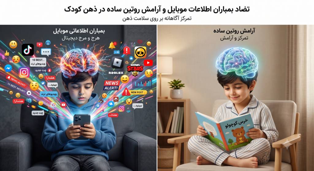 گام دوم مدیریت عوامل مخرب و حواسپرتی در زمان اجرای روتین